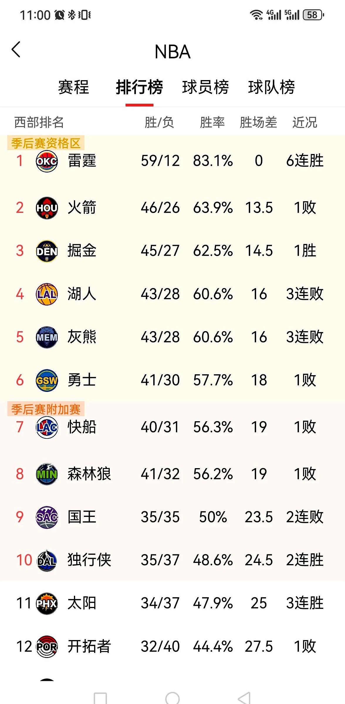 富联娱乐登录-逆转之夜！湖人最后时刻连续得分取胜，所以今天浏览不过相关以下.