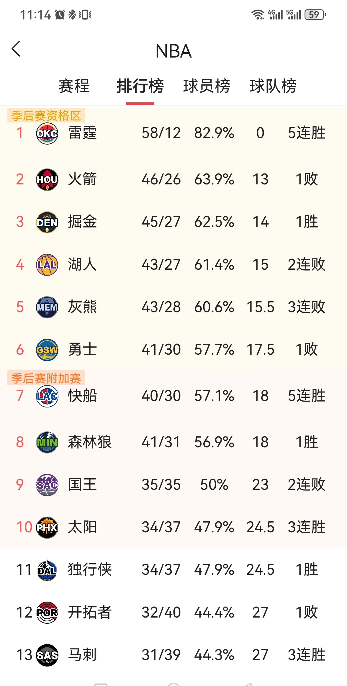 Ming新星最后时刻胜出表现突出，湖人前途光明！